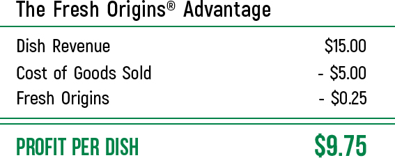 Roi Math Chart The Fresh Origins Advantage